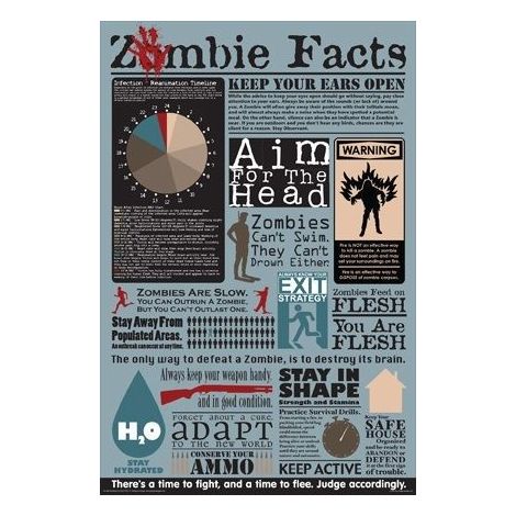  Zombie Facts Poster